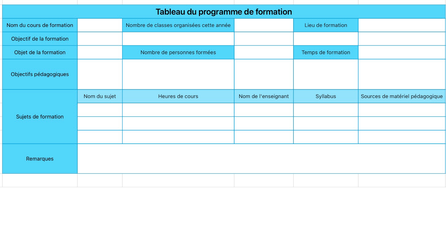 Tableau du programme de formation